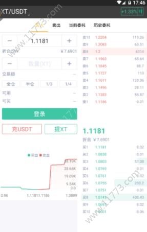 xt网交易所app图1